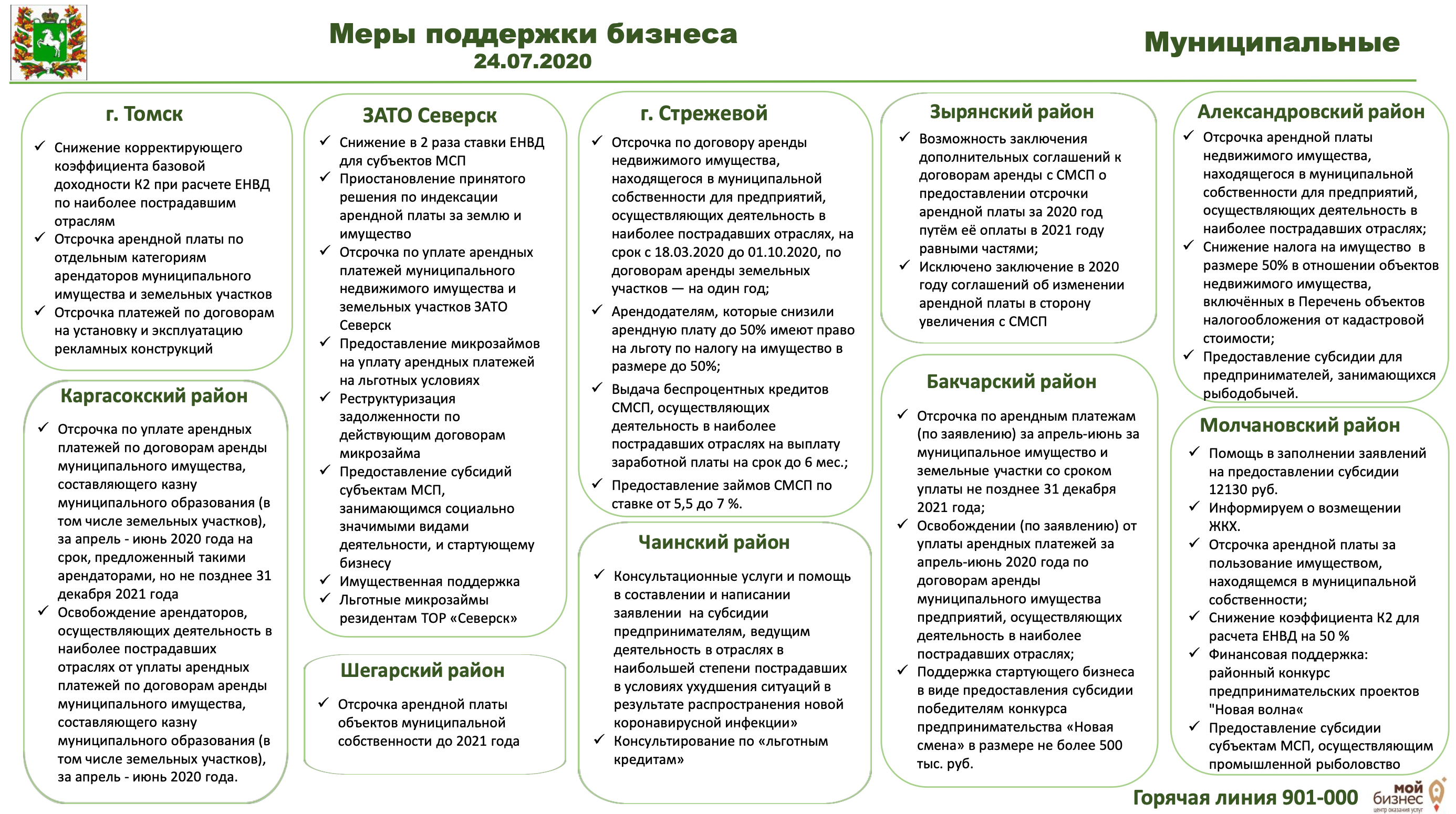 Стоимость Мер Поддержки