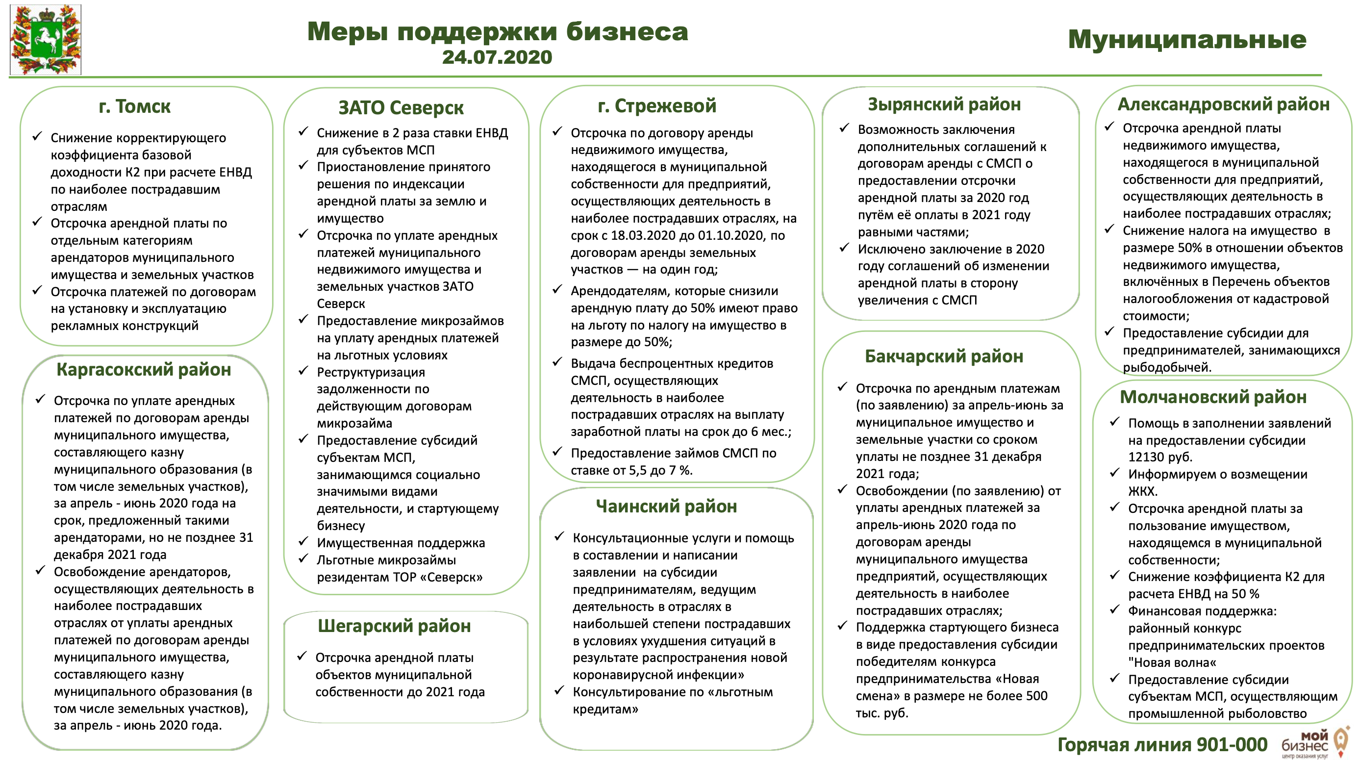 Список мер поддержки