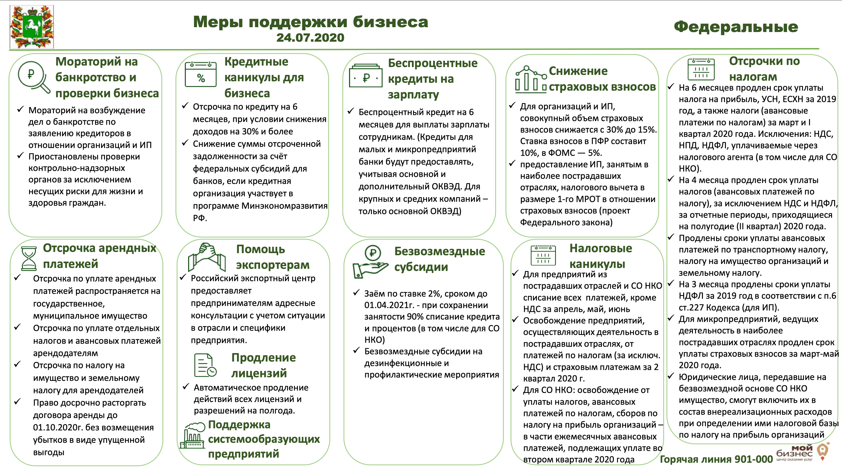 Меры поддержки технопарков. Меры поддержки бизнеса. Региональные меры поддержки. Меры поддержки малому бизнесу. Федеральные меры поддержки.