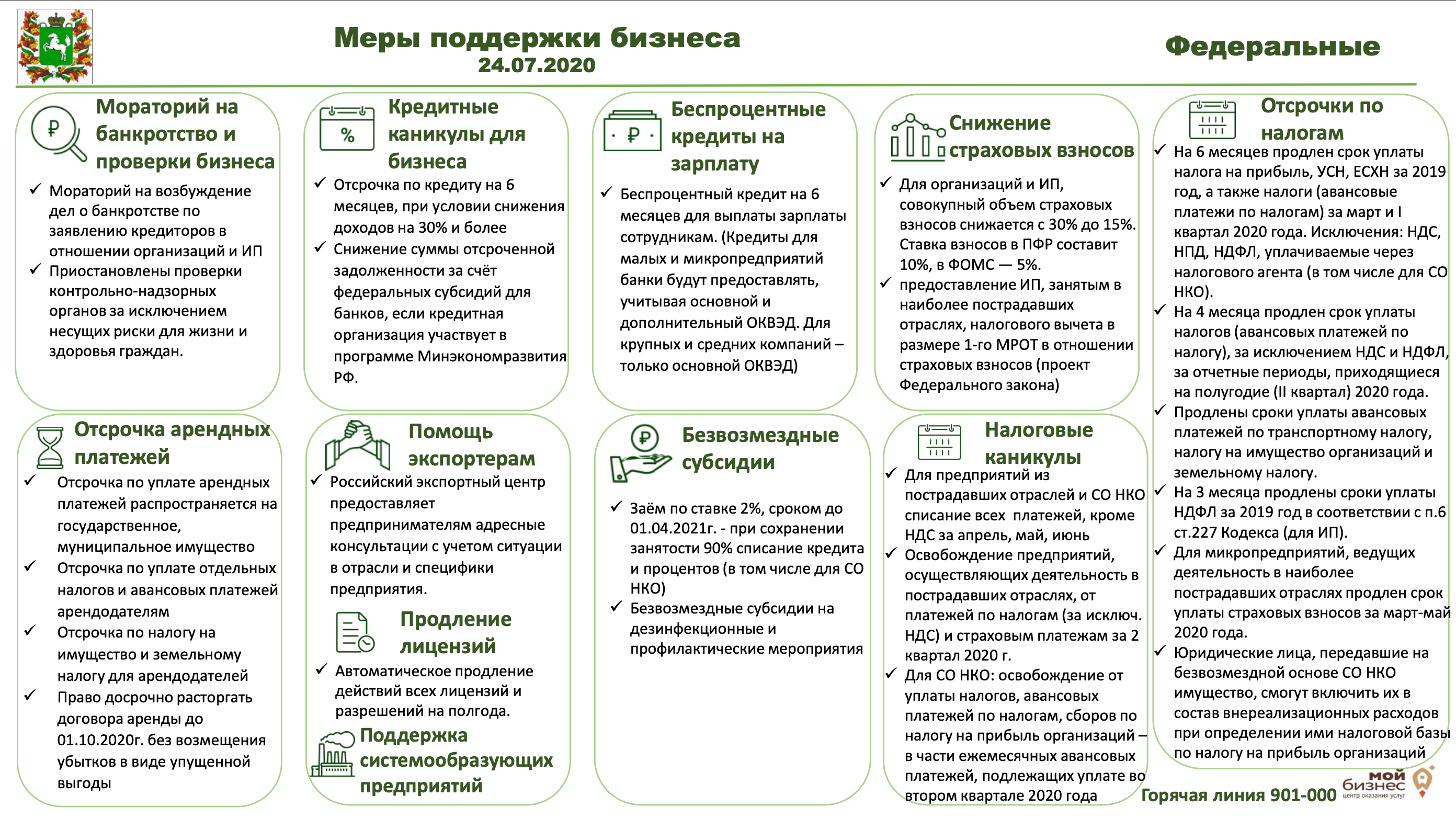 Меры поддержки в странах. Меры поддержки бизнеса. Региональные меры поддержки бизнеса. Меры поддержки малому бизнесу. Федеральные меры поддержки.