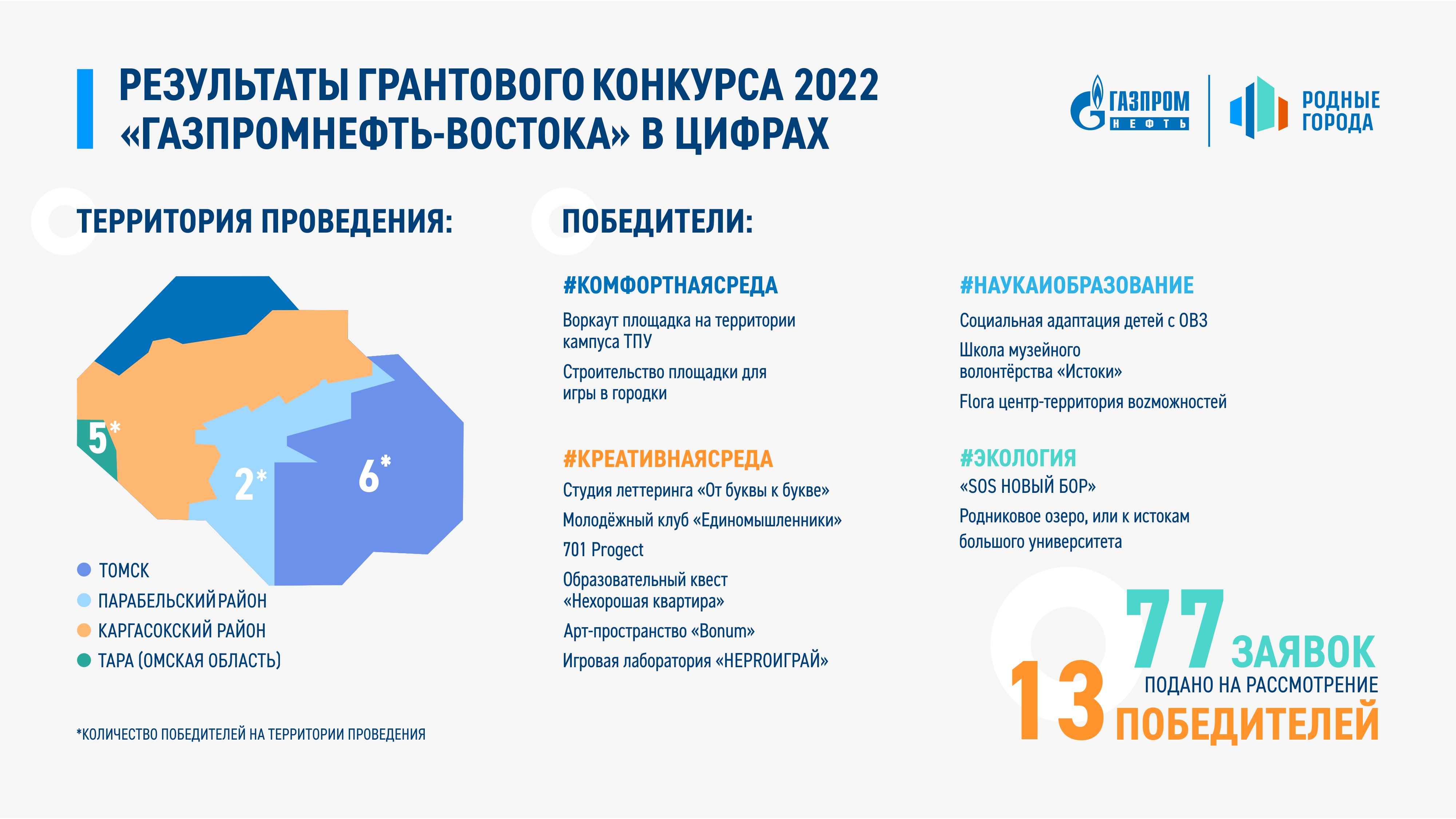 При поддержке «Газпромнефть-Востока» в Парабельском районе появился современный центр для молодежи.